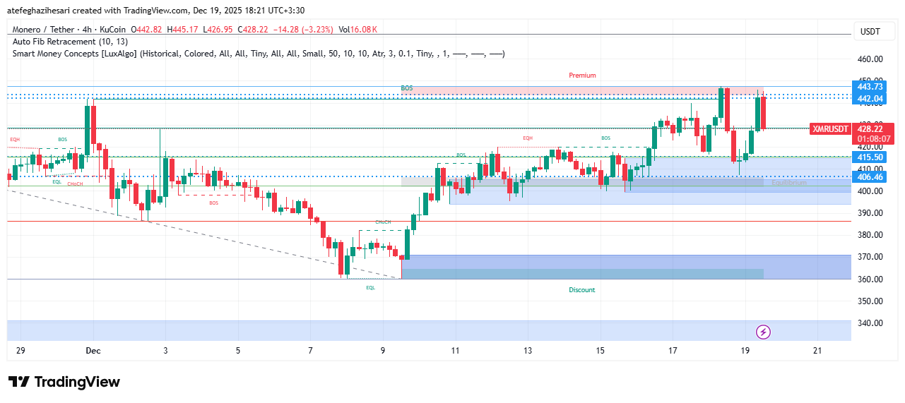 تحلیل مونرو امروز 27 آذر