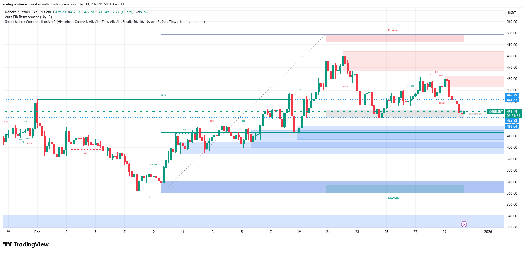 تحلیل مونرو امروز 9 دی