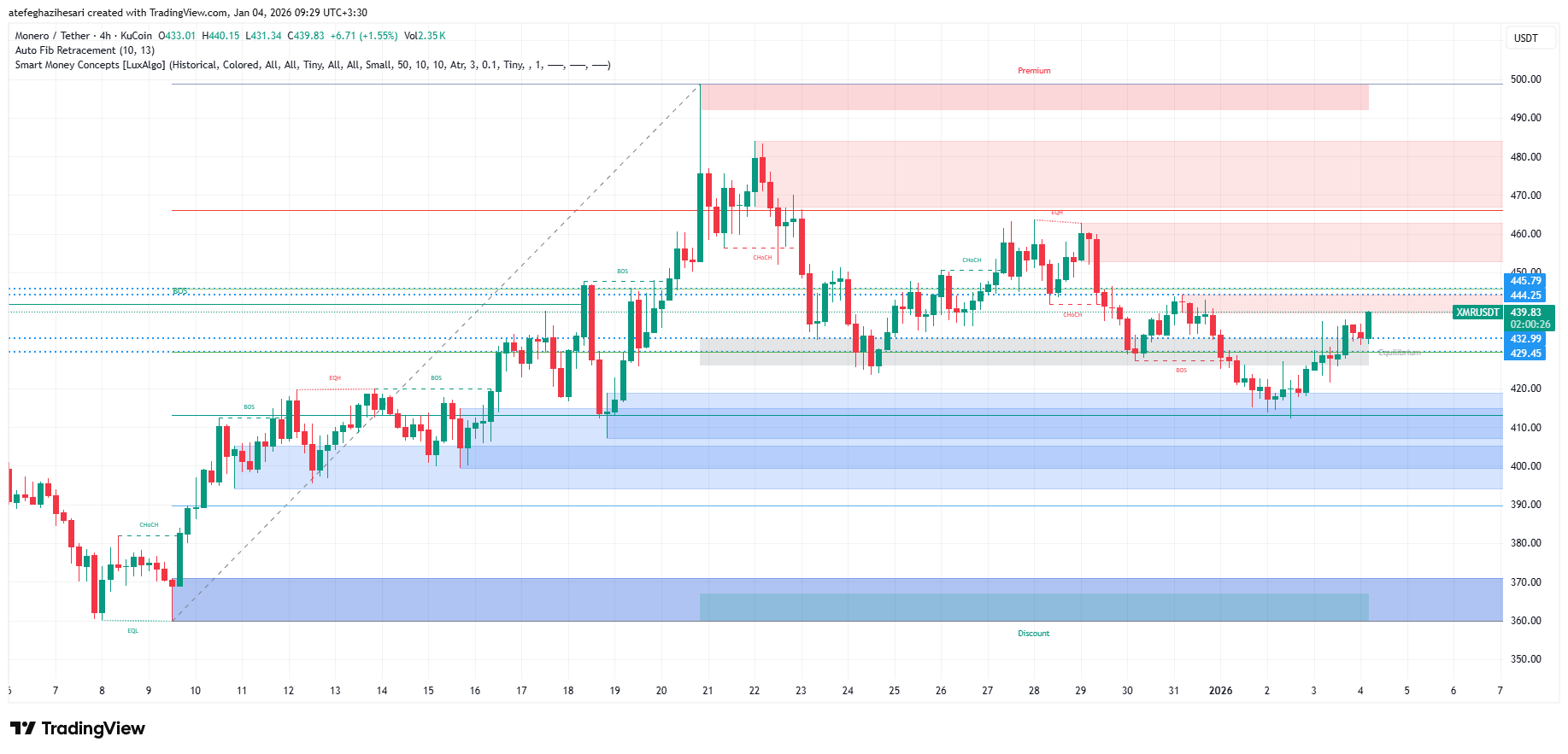 تحلیل مونرو امروز 14 دی