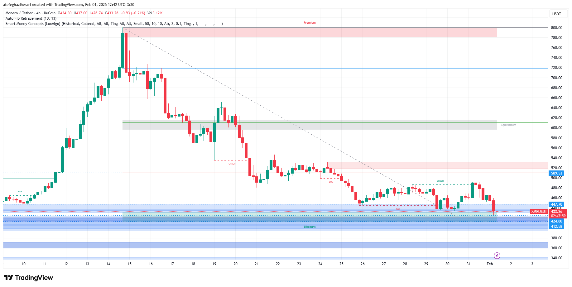 تحلیل مونرو امروز 12 بهمن