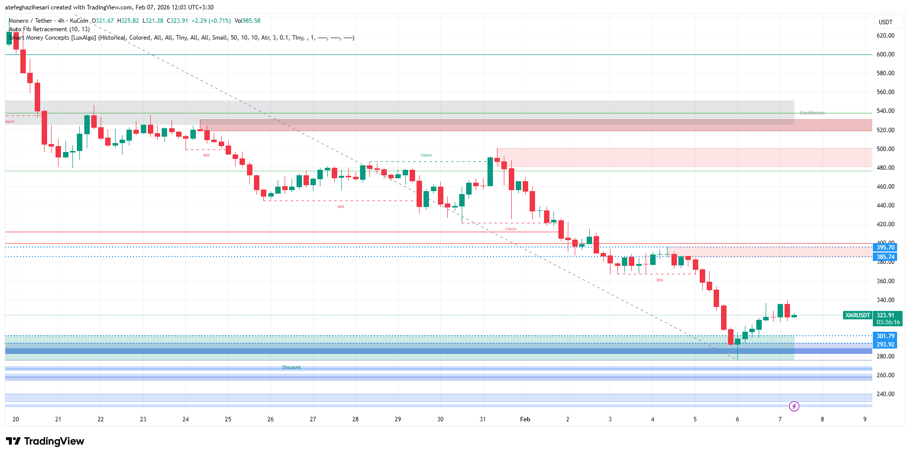 تحلیل مونرو امروز 18 بهمن