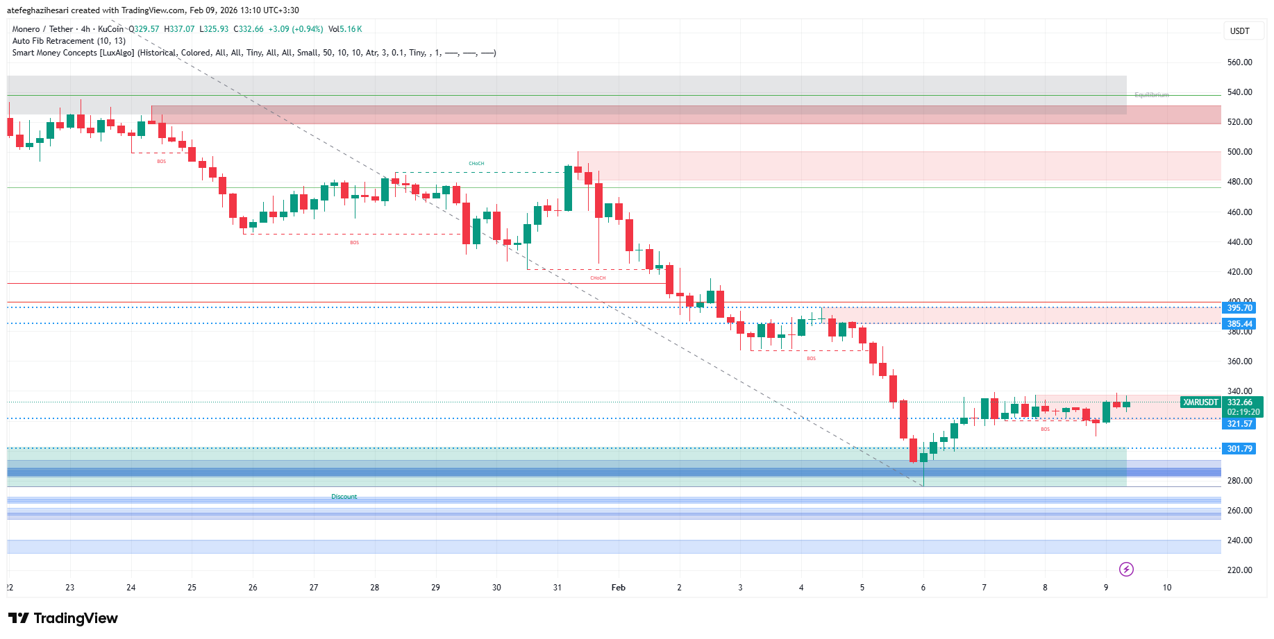 تحلیل مونرو امروز 20 بهمن