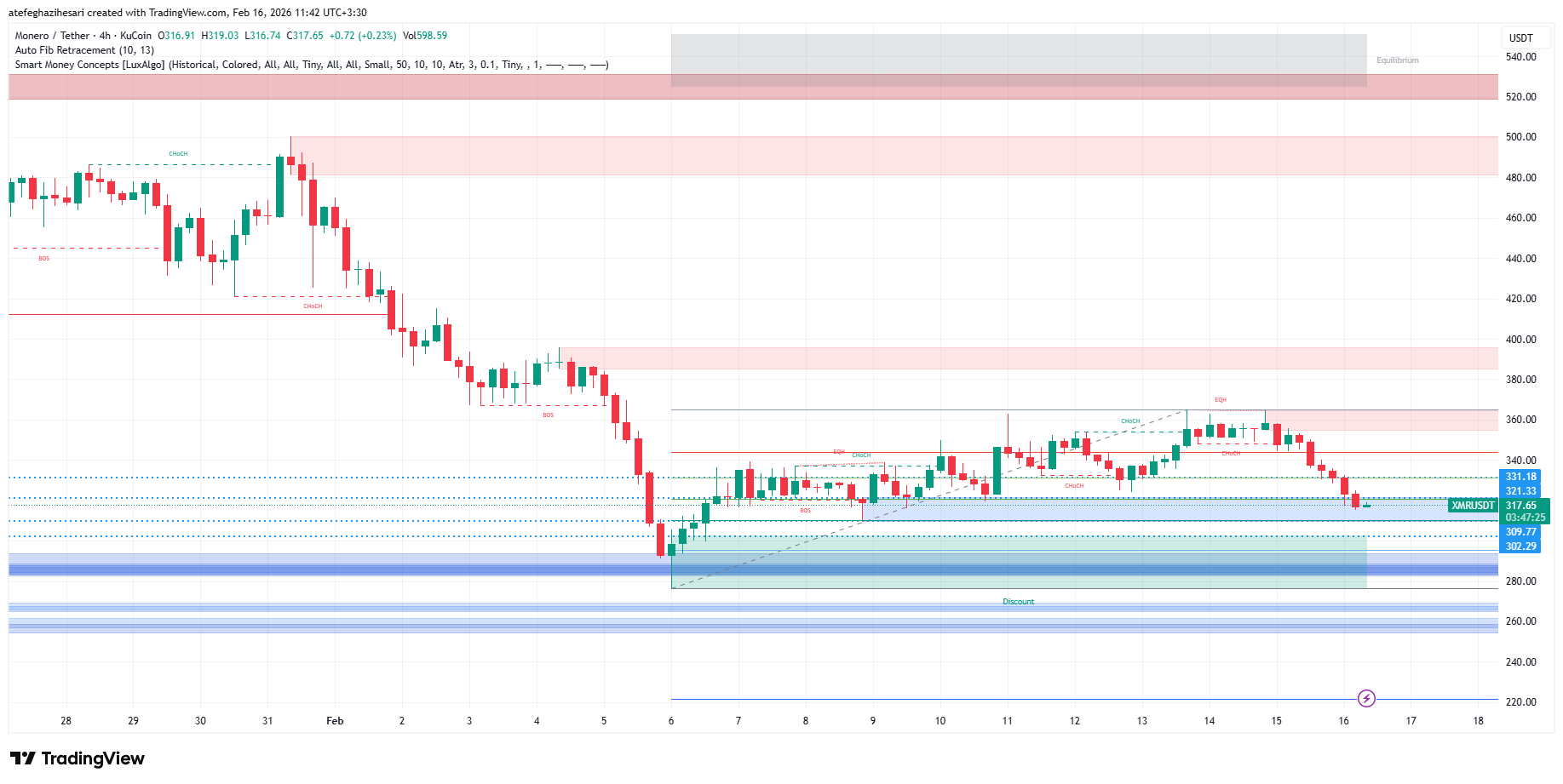 تحلیل مونرو امروز 27 بهمن