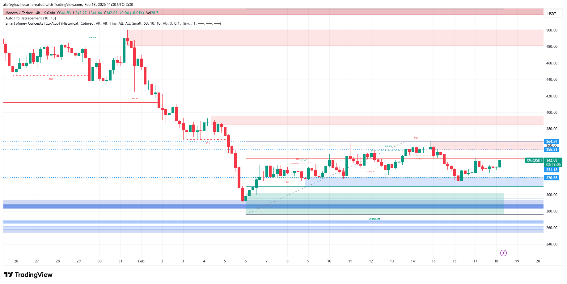 تحلیل مونرو امروز 29 بهمن