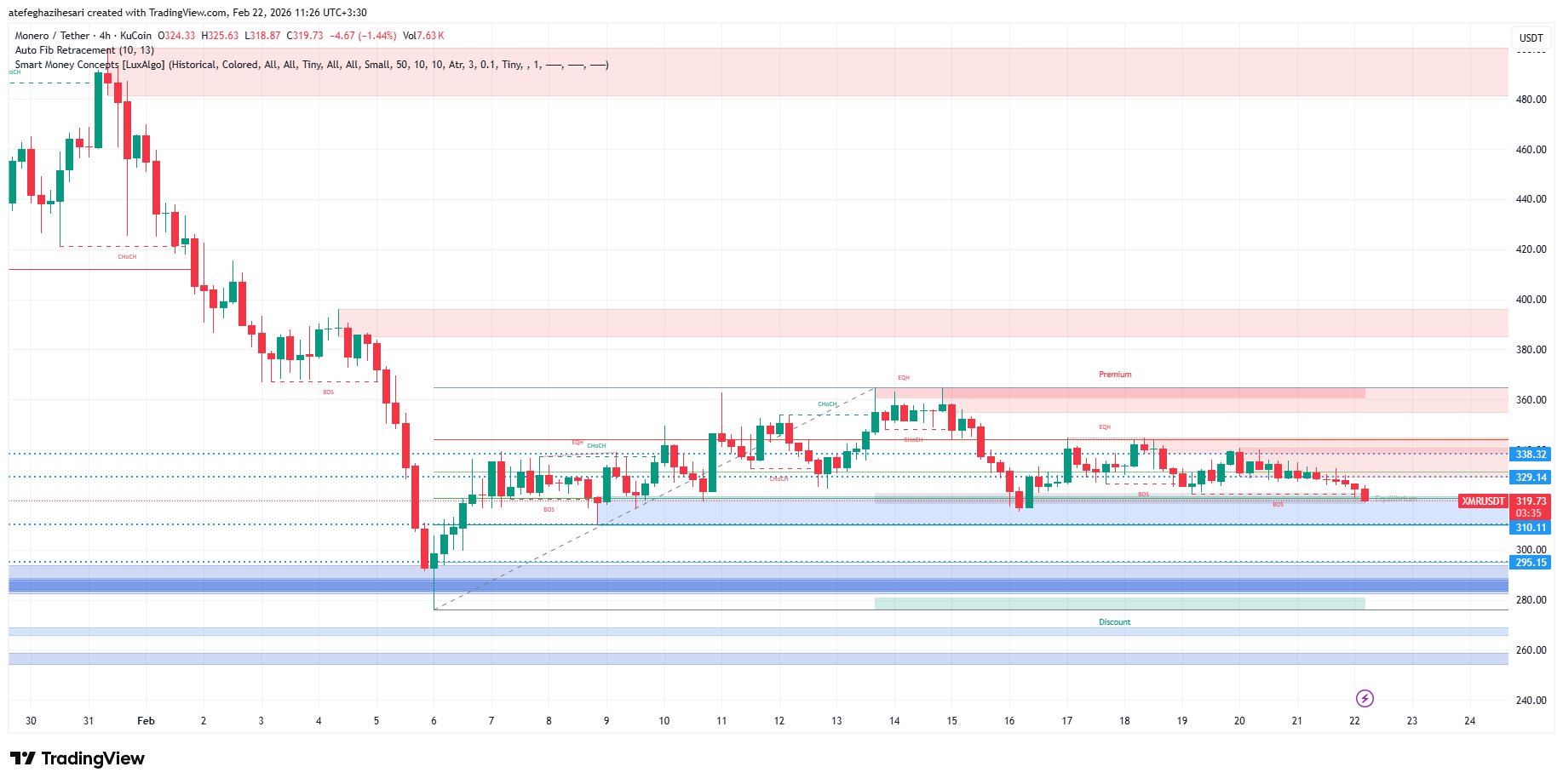 تحلیل مونرو امروز 3 اسفند
