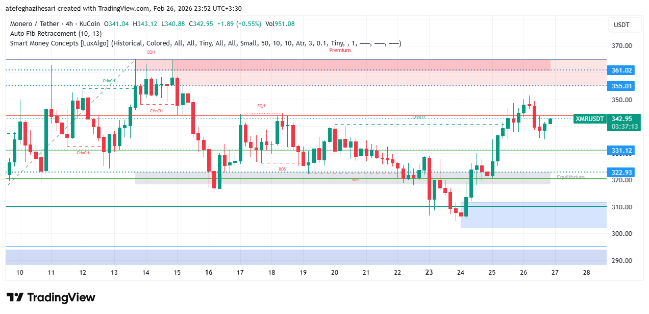 تحلیل مونرو امروز 7 اسفند