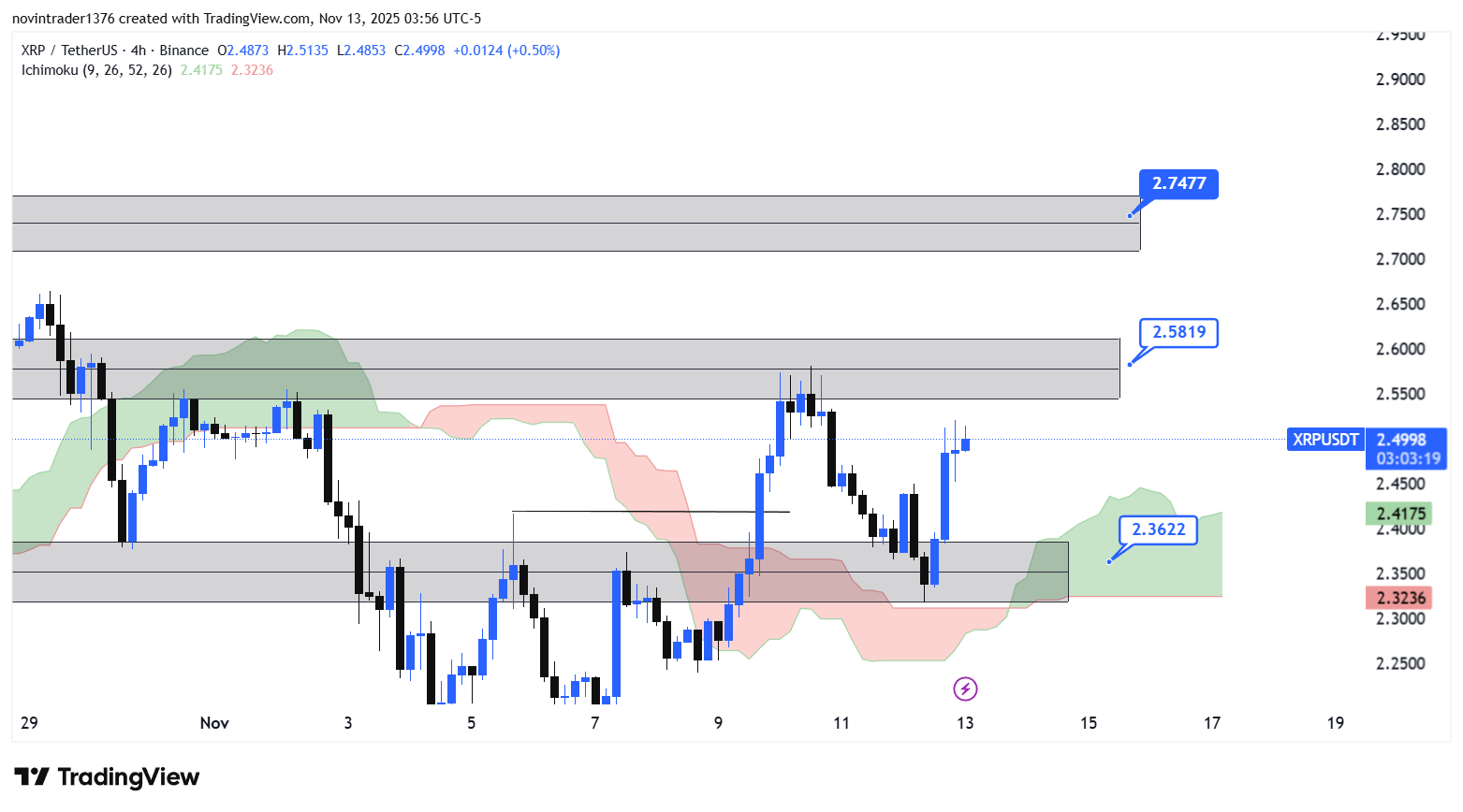 تحلیل در تایم فریم 4 ساعته 21 آبان