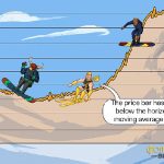 قیمت سویی (SUI) در حال کاهش؛ نقاط کلیدی حمایت و مقاومت برای معامله‌گران