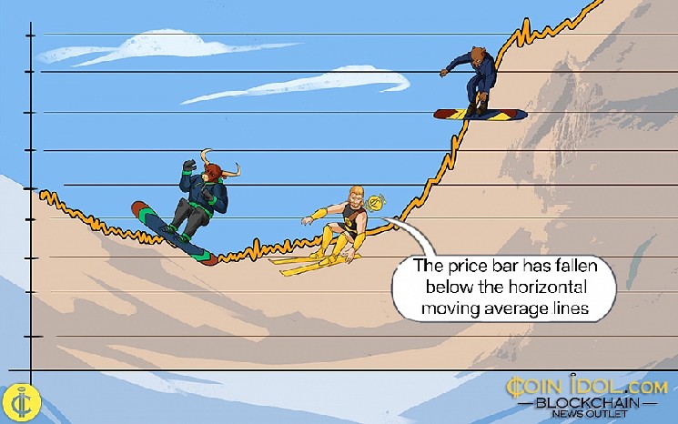 قیمت سویی (SUI) در حال کاهش؛ نقاط کلیدی حمایت و مقاومت برای معامله‌گران