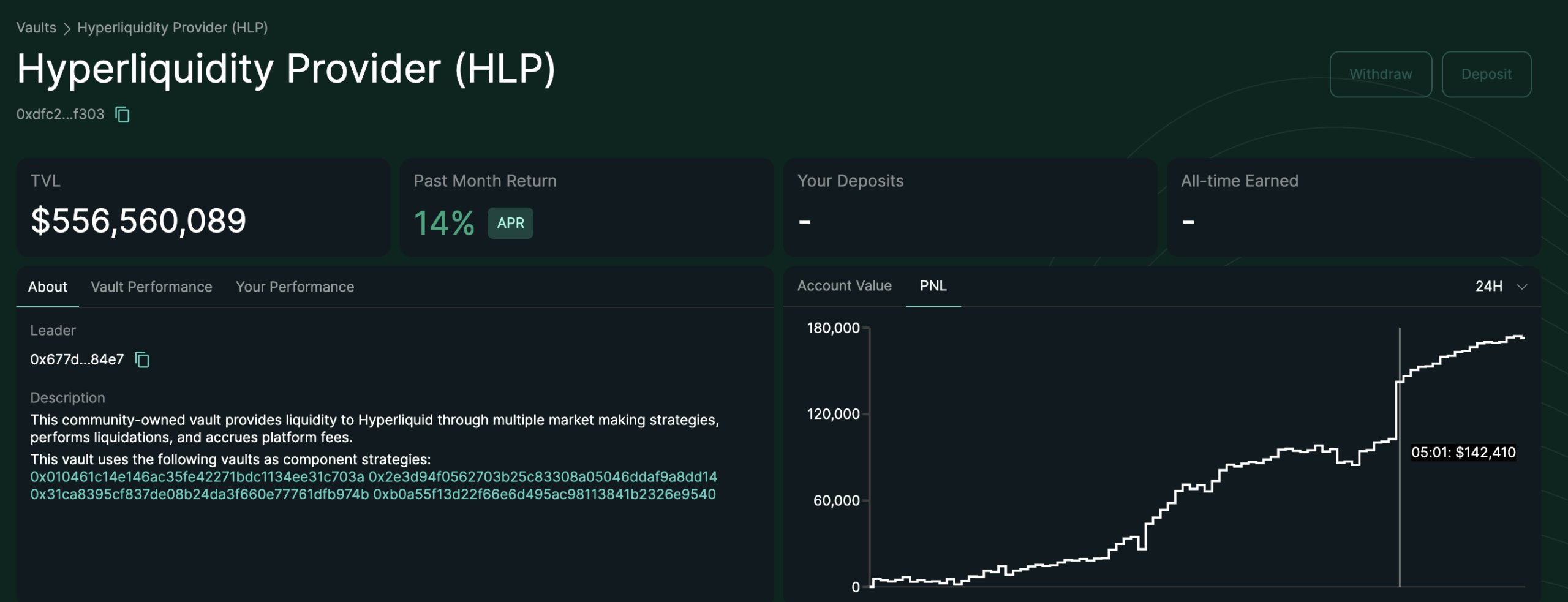 جهش ۲۰۰٪ XPL در Hyperliquid با یک حرکت نهنگ – آیا پای جاستین سان در میان است؟