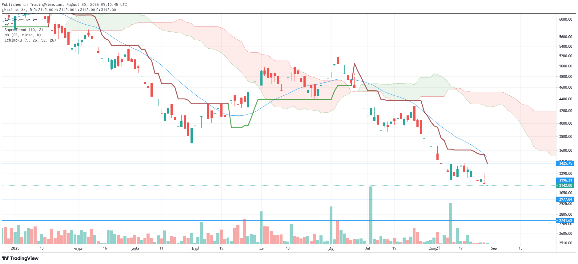 تحلیل نطرین امروز 8 شهریور