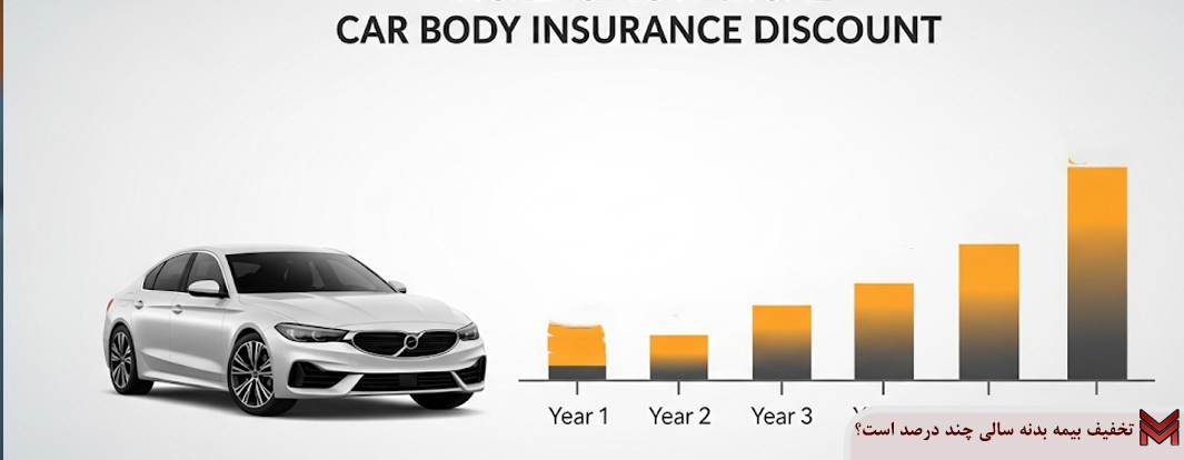 تخفیف بیمه بدنه سالی چند درصد است؟