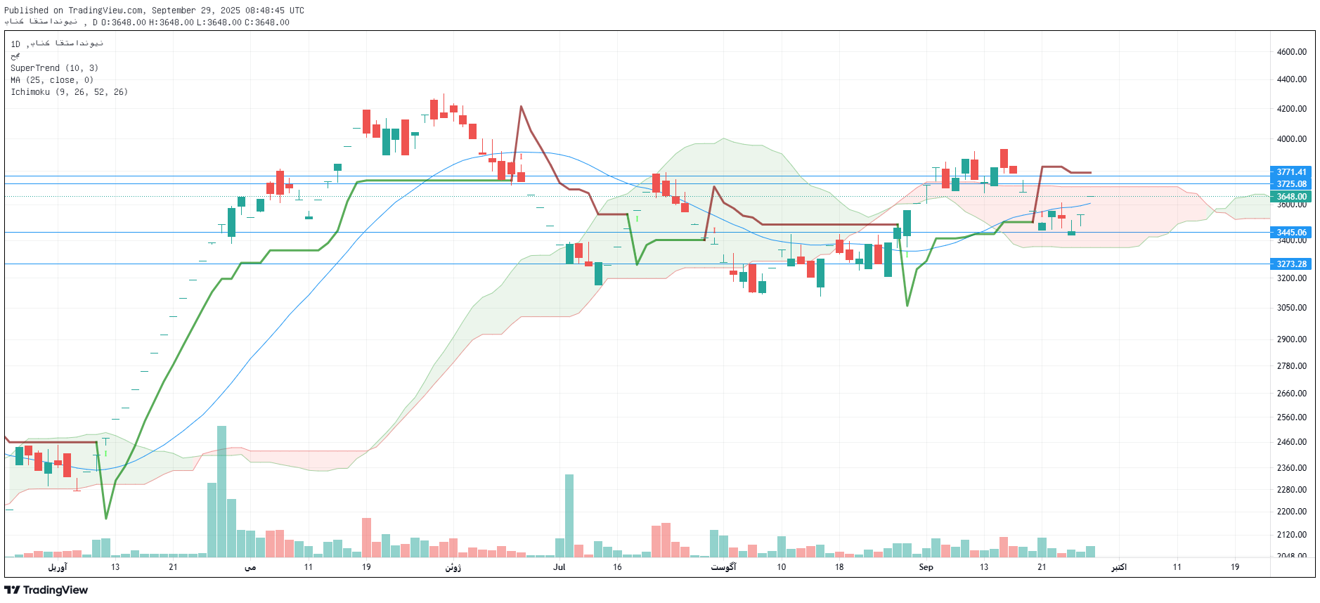تحلیل ونوین امروز 7 مهر