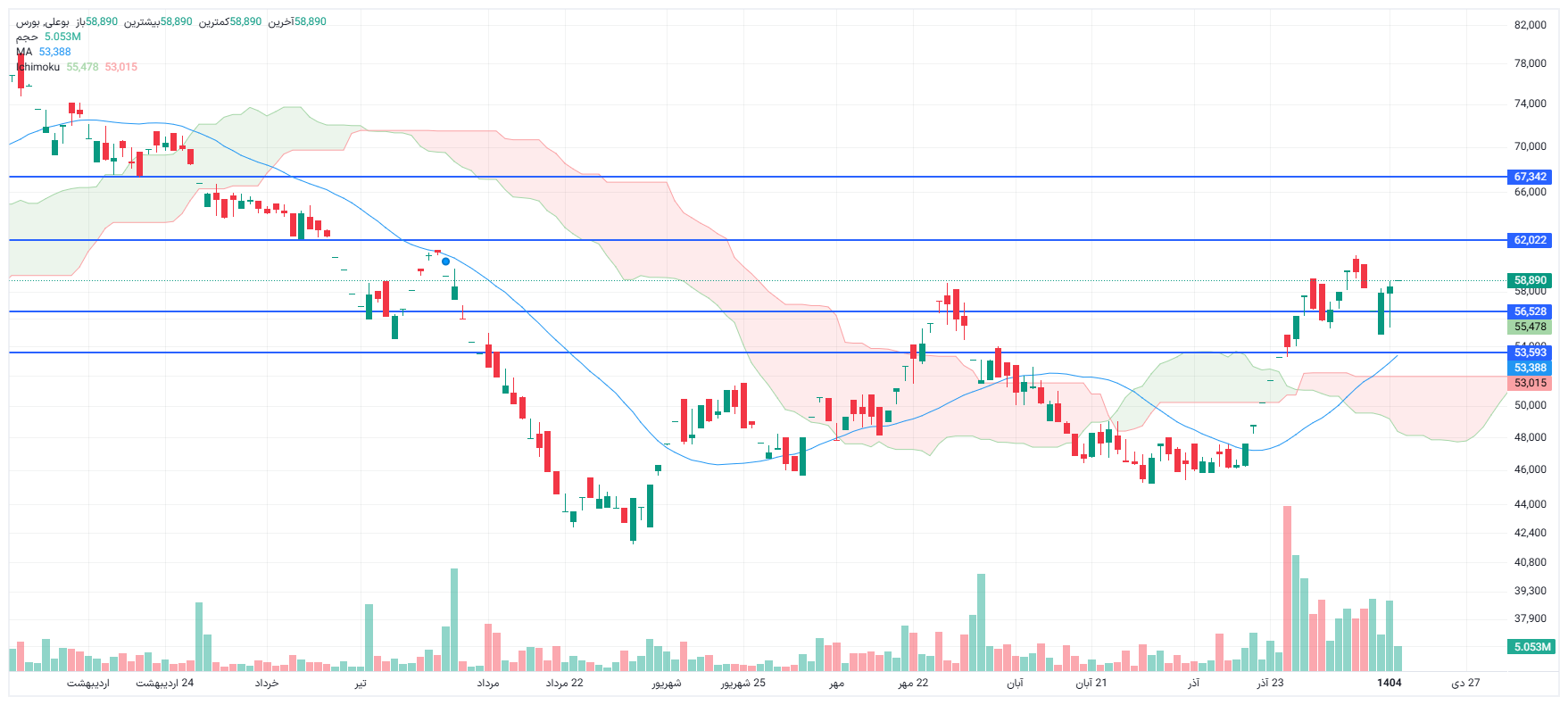 تحلیل بوعلی امروز 15 دی