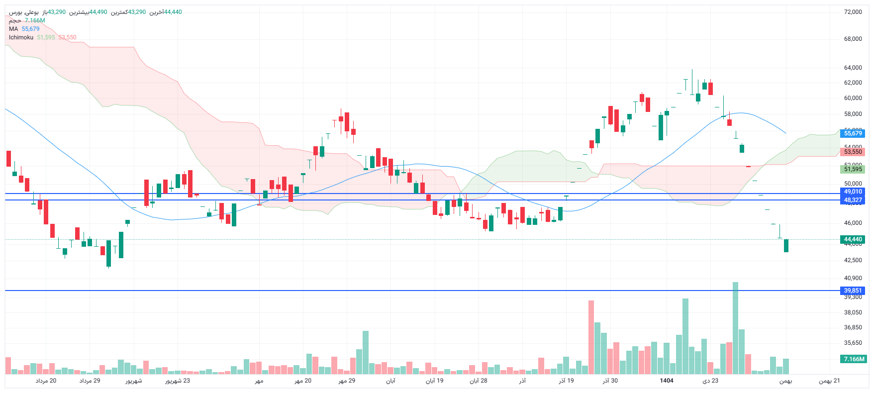 تحلیل بوعلی امروز 12 بهمن