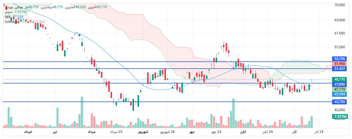 تحلیل بوعلی امروز 20 آذر