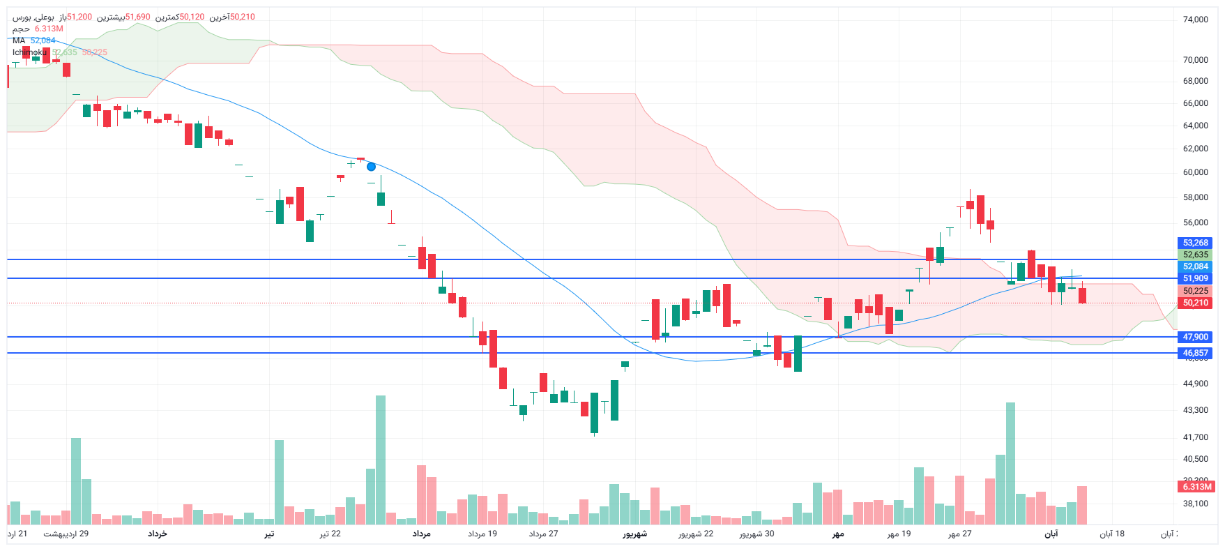 تحلیل بوعلی امروز 13 آبان