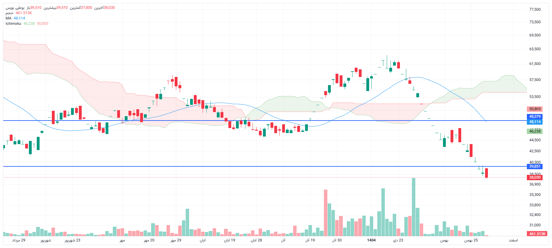 تحلیل بوعلی امروز 29 بهمن