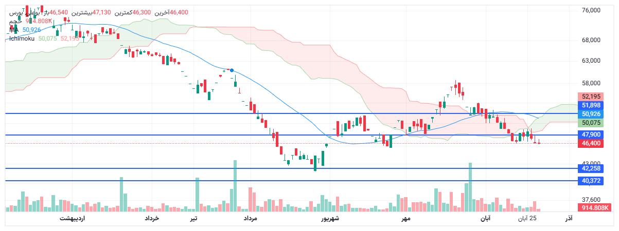 تحلیل بوعلی امروز 28 آبان