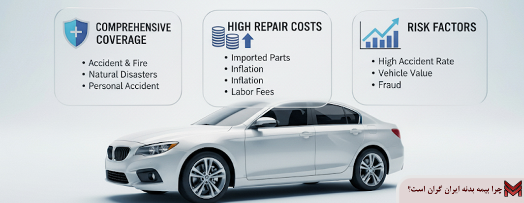 چرا بیمه بدنه ایران گران است؟
