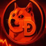سقوط قیمت Dogecoin: کاهش شدید از 0.25 دلار به 0.148 دلار