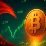 جهش بیتکوین تا ۱۱۶ هزار دلار و رشد ۴ درصدی در هفته گذشته