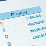 حداکثر وام خرید کالا چقدر است؟
