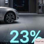 وام خرید کالا بانک تجارت چند درصد است؟