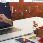 کدام صندوق زعفران بهتر است؟