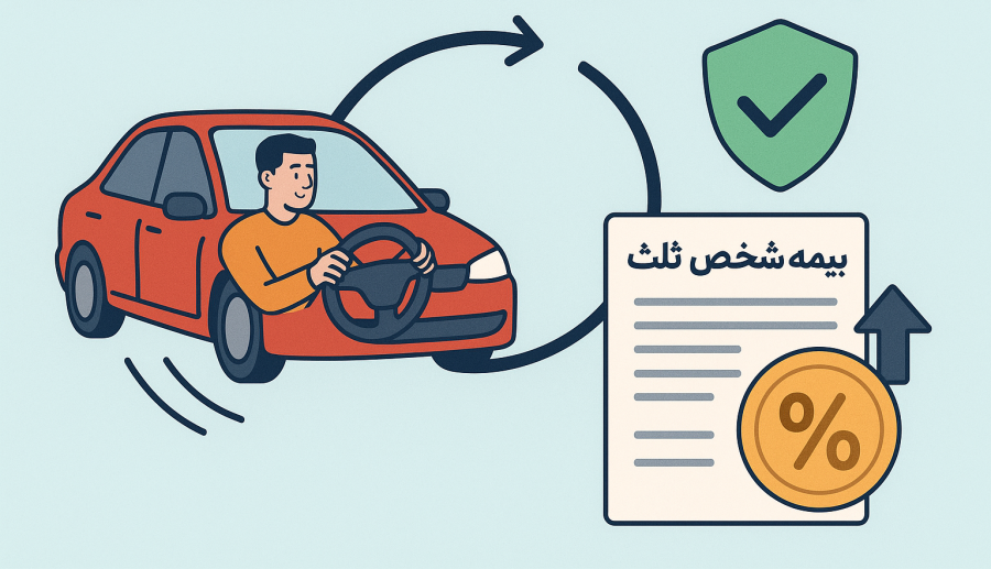 چطور با رانندگی ایمن تخفیف بیمه شخص ثالث بگیریم؟