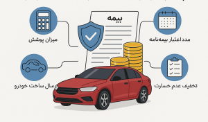 چه عواملی بر قیمت بیمه بدنه در سال ۱۴۰۴ تاثیر دارد؟