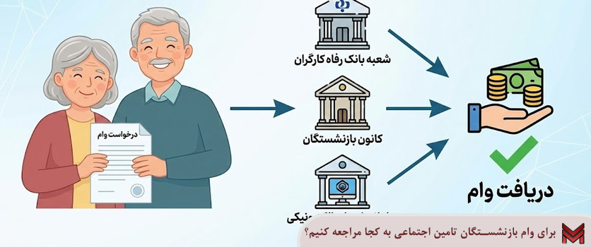 برای وام بازنشستگان تامین اجتماعی به کجا مراجعه کنیم؟