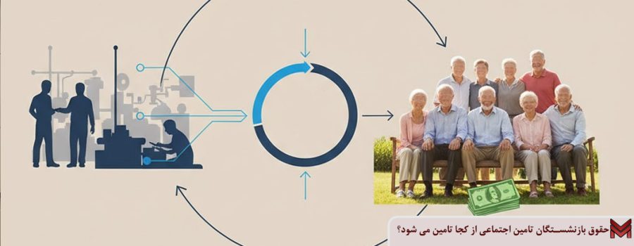 حقوق بازنشستگان تامین اجتماعی از کجا تامین می شود؟