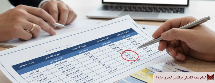 کدام بیمه تکمیلی فرانشیز کمتری دارد؟