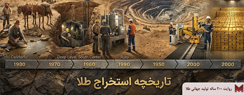روایت 200 ساله تولید جهانی طلا