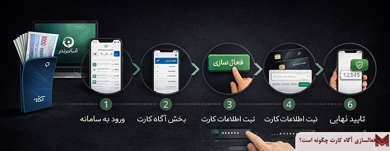 فعالسازی آگاه کارت چگونه است؟