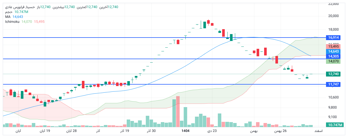 تحلیل حسینا امروز 7 اسفند