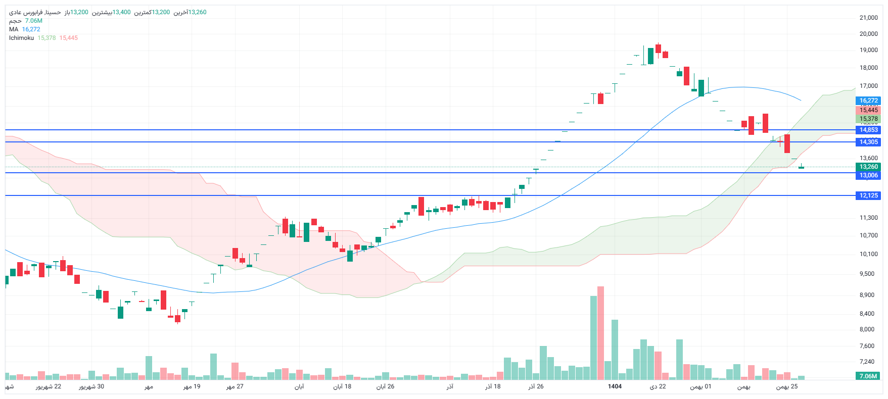 تحلیل حسینا امروز 27 بهمن