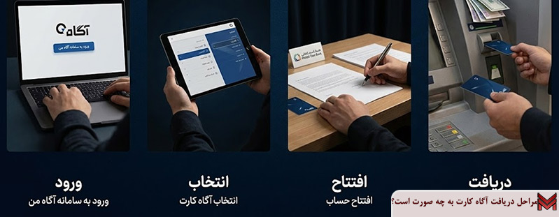 مراحل دریافت آگاه کارت به چه صورت است؟