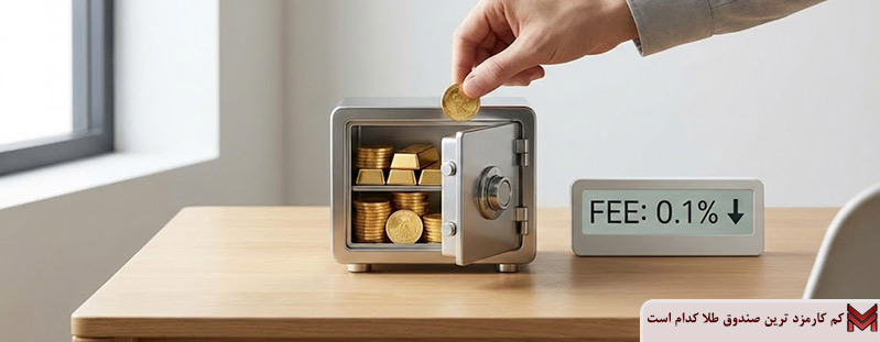 کم کارمزد ترین صندوق طلا کدام است؟