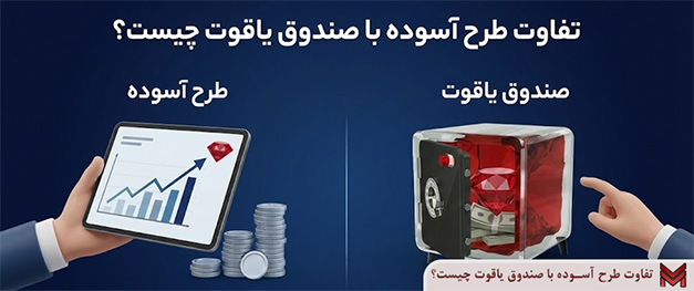 تفاوت طرح آسوده با صندوق یاقوت چیست؟