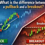 تفاوت پولبک و بریک اوت چیست؟