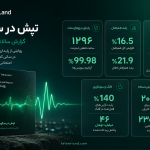 تترلند در گزارش سال ۱۴۰۴ چه آماری منتشر کرد؟