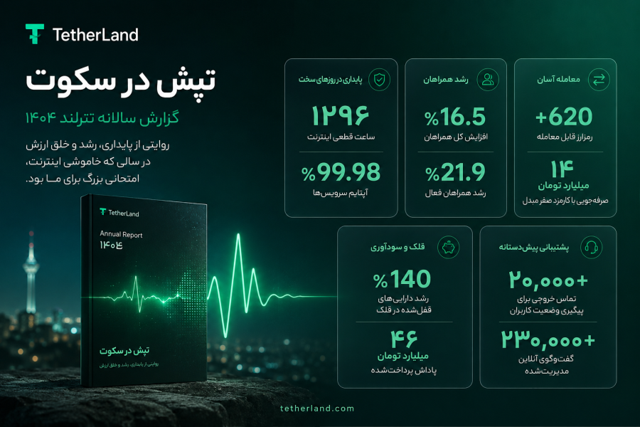 تترلند در گزارش سال ۱۴۰۴ چه آماری منتشر کرد؟