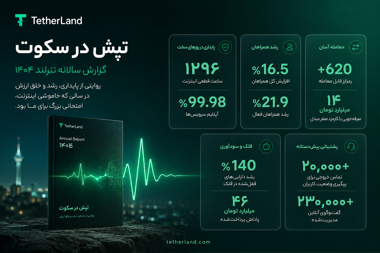 تترلند در گزارش سال ۱۴۰۴ چه آماری منتشر کرد؟ نگاهی به مهم‌ترین دستاوردها