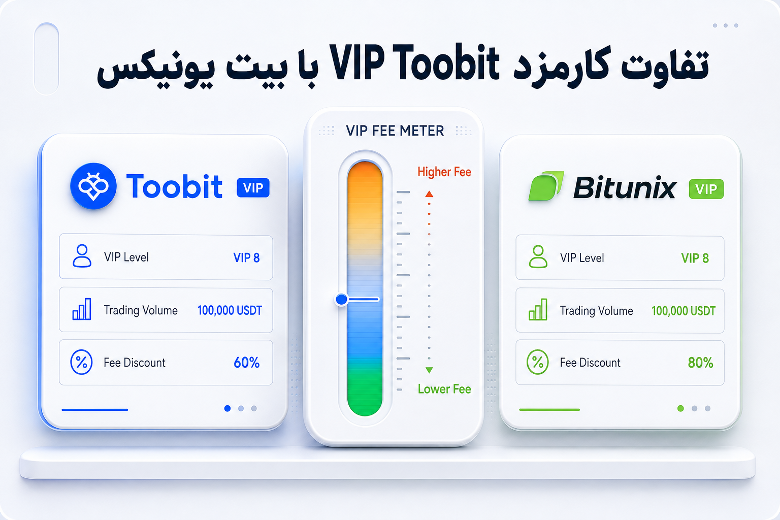 تفاوت کارمزد VIP Toobit با بیت یونیکس | بررسی هزینه معاملات و شرایط VIP 