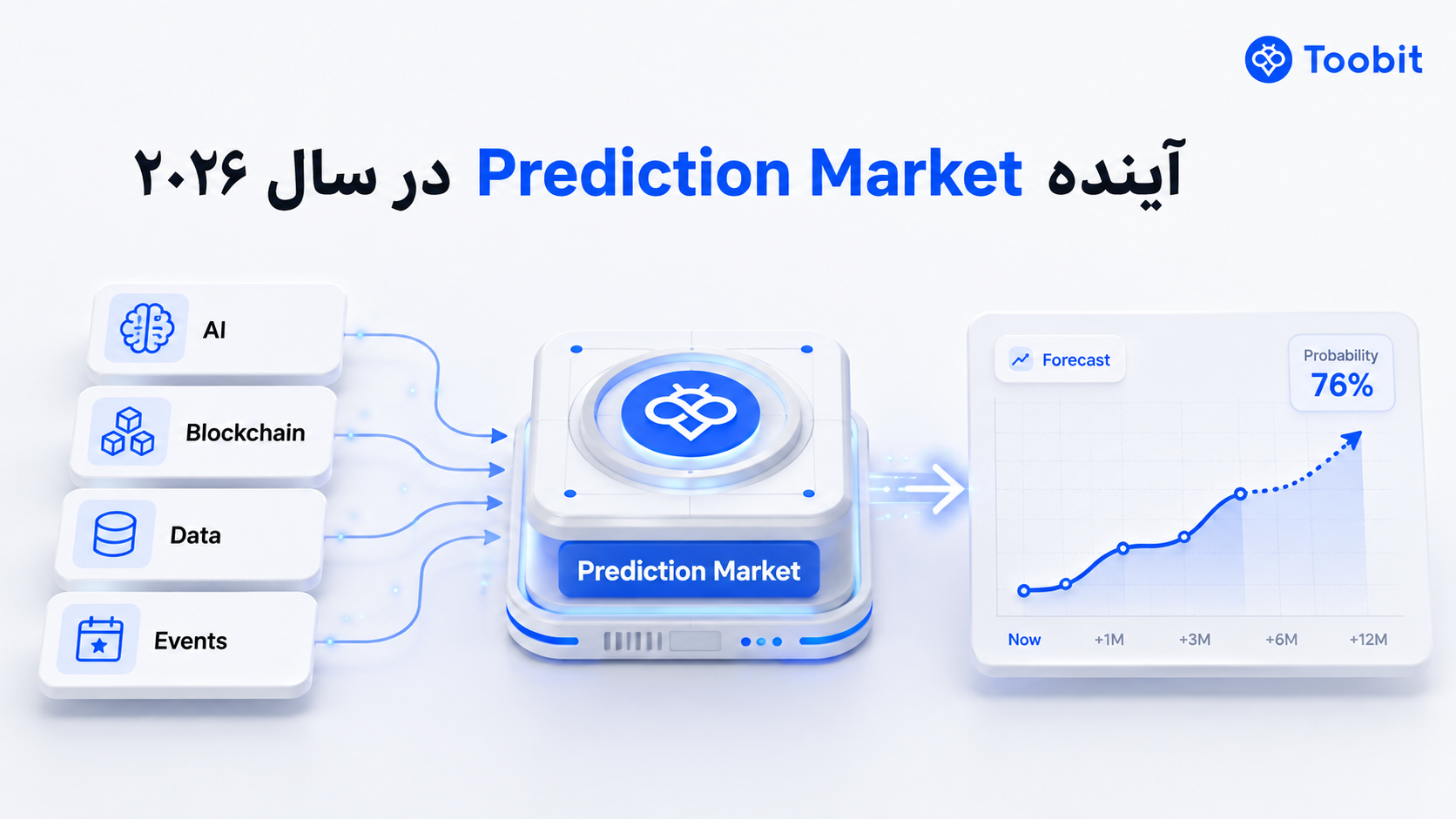 آینده Prediction Market در سال ۲۰۲۶