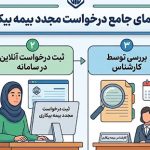 بیمه بیکاری برای بار دوم چگونه است؟
