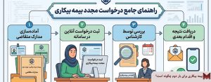 بیمه بیکاری برای بار دوم چگونه است؟
